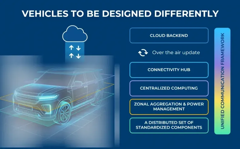 تجربة المستخدم في 2026: المقصورة كمساحة معيشة رقمية