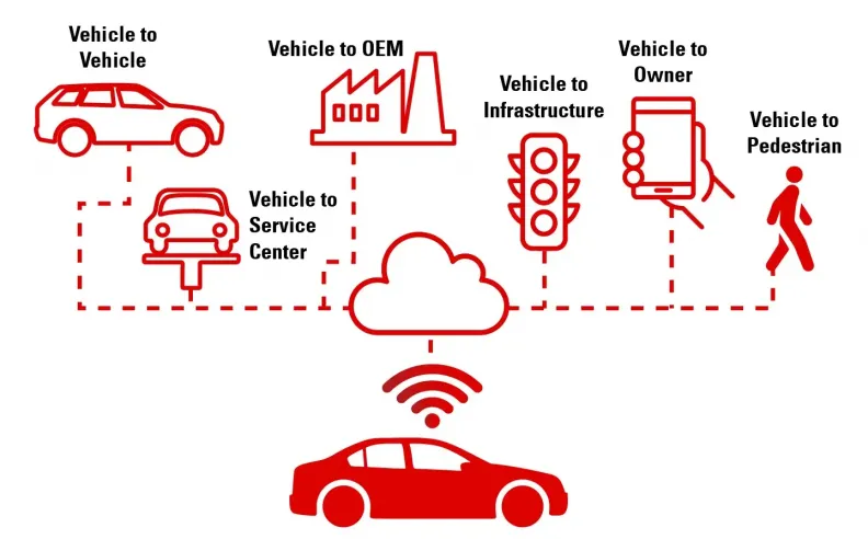 مفهوم الـ SDV: عندما تسبق الأكواد البرمجية قطع الغيار