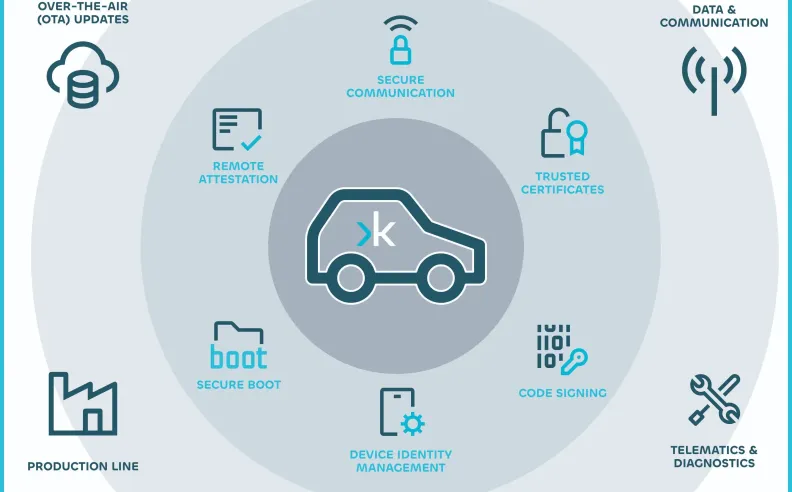 التوافق مع البيئة والمناخ: مواصفات الخليج في عصر الكهرباء