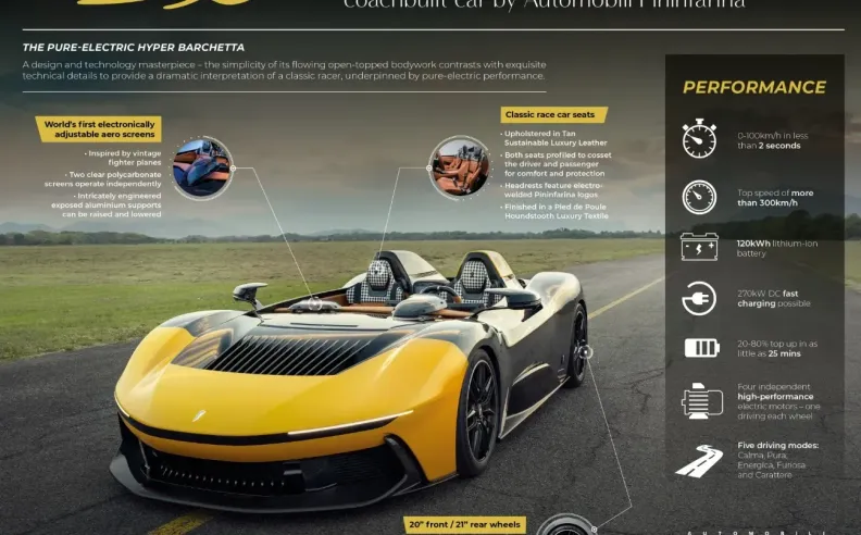 بينيفارينا B95