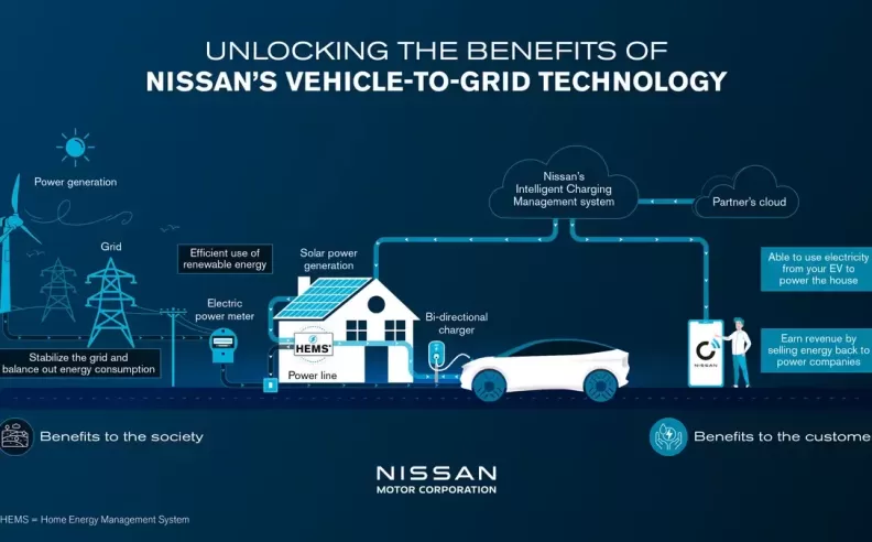 Benefits of Vehicle-to-grid technology
