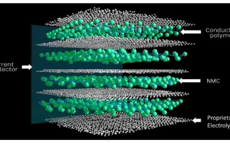 The Rise of Solid-State Batteries