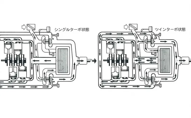 جنون هندسي من التسعينيات