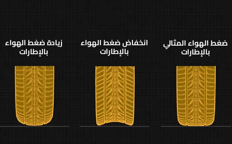 أفضل ضغط هواء للإطارات في الصيف