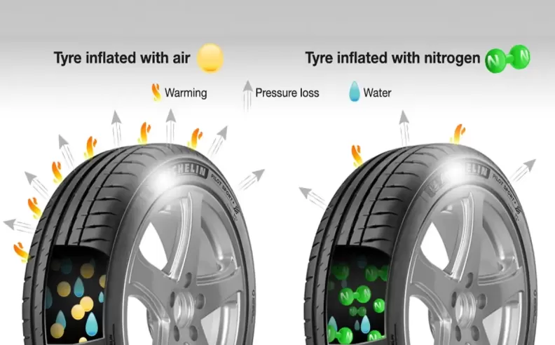 The Downsides and Myths About Nitrogen Tire Filling