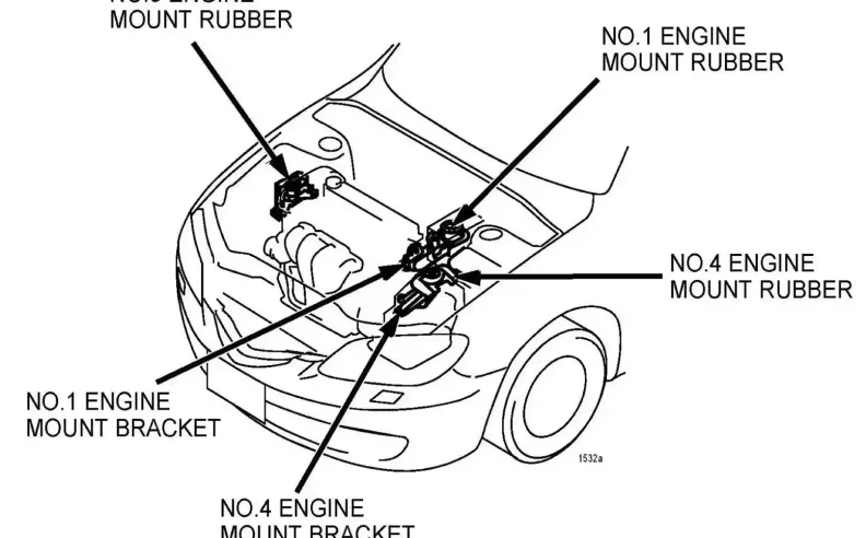 وظيفة كراسي المكينة ميكانيكياً