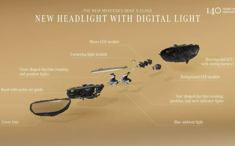 استدامة الصيانة: وداعاً لتبديل المصباح بالكامل