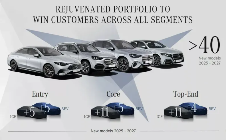 عام 2026: ذروة الإنتاج بـ 16 طرازاً جديداً