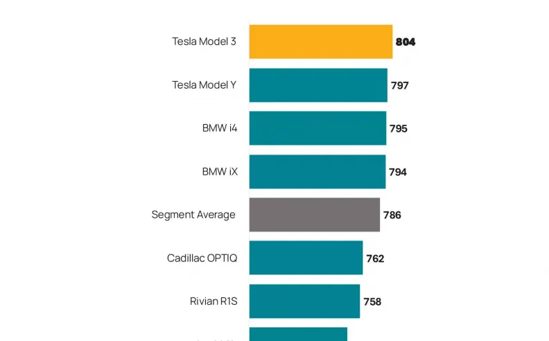 لغة الأرقام: قفزة نوعية في رضا المستهلك