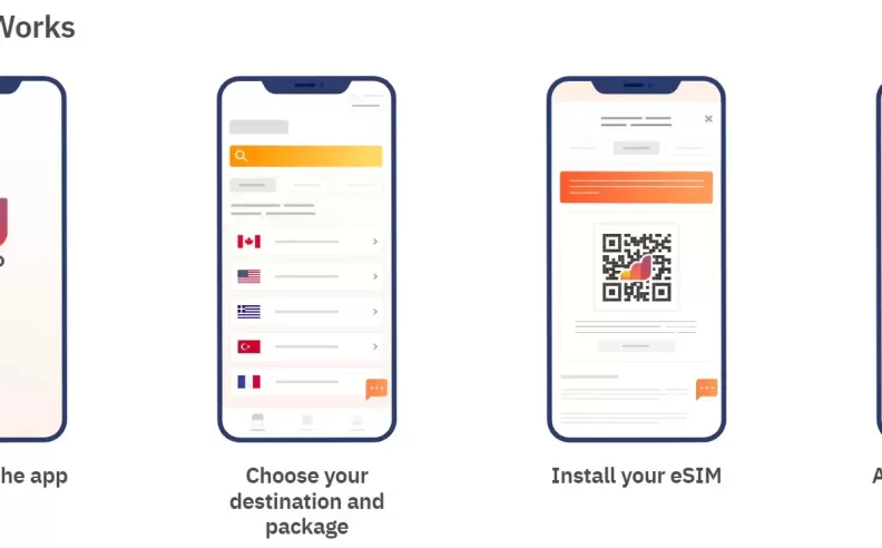 Seamless Connectivity with Travel eSIMs