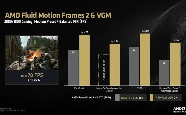 Variable Graphics Memory (VGM) for Flexibility