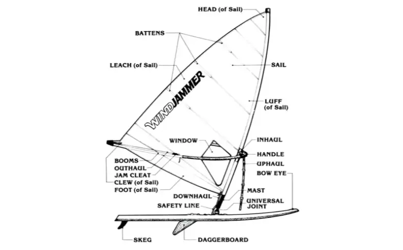 Choosing the Ideal Location