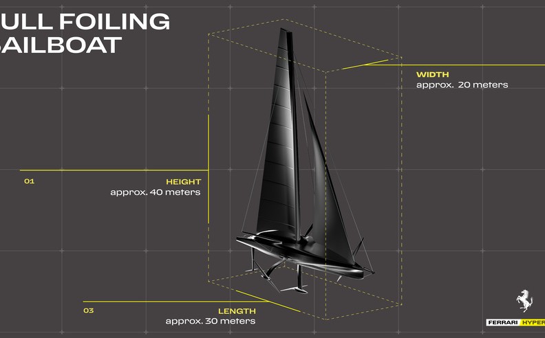 Launch timeline and endurance vision