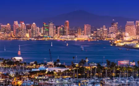 Discover Southern California's Premier Shopping Destinations