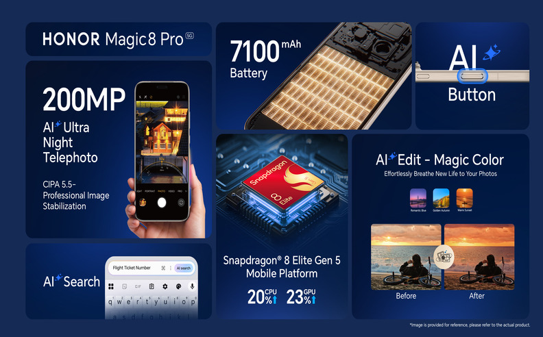 HONOR Magic8 Pro: 5.5G, Low-Light Photography, and Pre-Orders