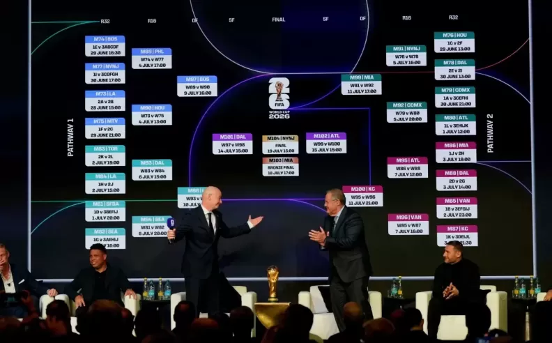 From Groups to Knockout Rounds