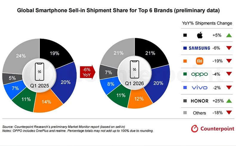 HONOR Global Growth, IDC Ranking & 600 Series Expansion